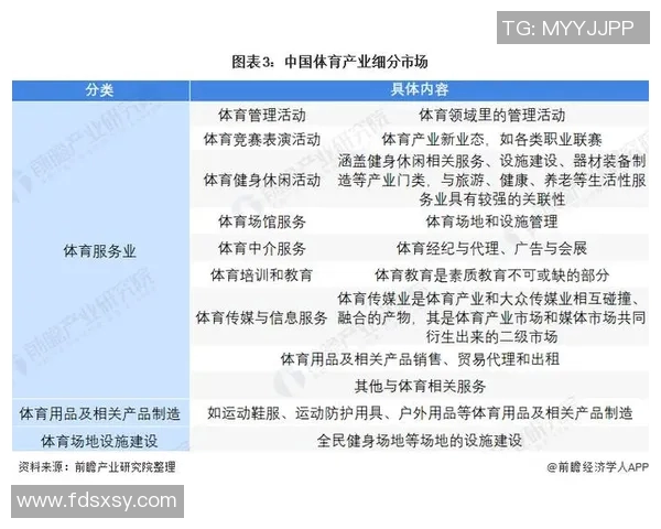 全民健身与竞技体育融合发展新趋势：创新模式与未来挑战探索